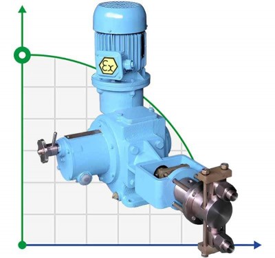Dossing Punger Pump 2ND 200/250 K24B, 5,5kW, Ex