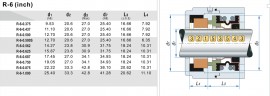 Механическое уплотнение (сальник) R-6 5/8, CAR/CER, EPDM, 304