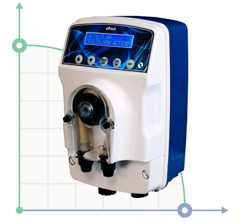 Перистальтичний насос з вбудованим контролером ePOOL RX 2-2 100/250B Сантопрен