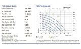Pneumatyczna pompa membranowa PHOENIX 60 P MTTZT1 AB