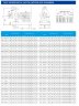 TKW 25/150-1.1/2 (3,7/28), 1,1 kW, 2900 насос центробежный горизонтальный