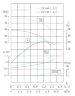 TKW 25/150-1.1/2 (3,7/28), 1,1 kW, 2900 насос центробежный горизонтальный