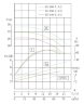 TKW 65/140-5.5/2 (43,3/24), 5,5 kW, 2900 нorizontal centrifugal pump