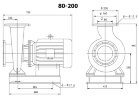 BGWH 80-200 (50/50), 15kW, 2880 Stainless Steel Horizontal Pump