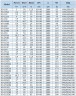 BGLH 80-100(I), 55, (100/12.5), 5.5kW, bomba en línea de acero inoxidable 2880 para alcohol con sello en tándem