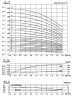 CDLF 1-210, AISI 316, pompe Ex pour alcool, alcool, distillats, solvants, épaulettes, esters