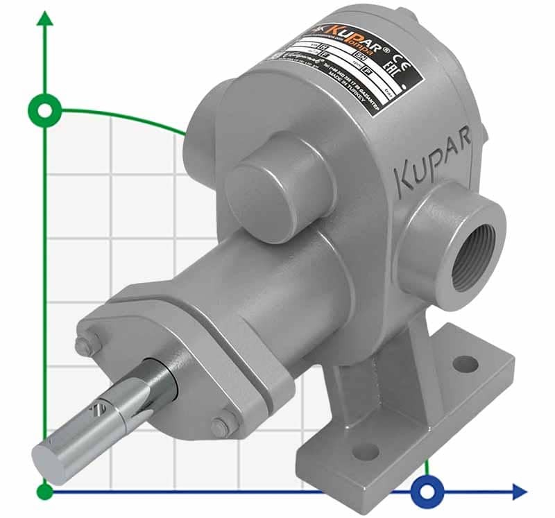 Kupar KHP Edelstahl Zahnradpumpe 1 Zoll-C, AISI 316, 2-5 m3/h für Chemie