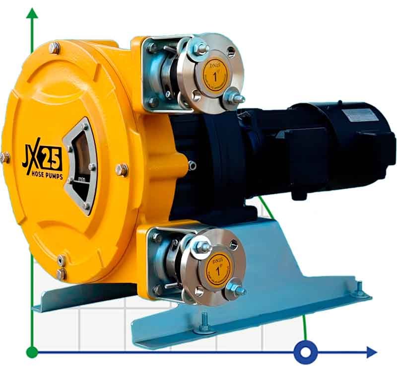 Industrial hose pump JXHIN-25-ABS Plastic-EPDM-P, 792 l/h, 1,1 kW, 16 bar, 380V