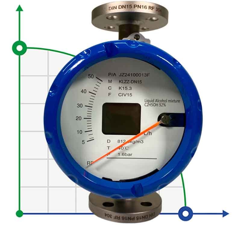 DN15 caudalímetro rotámetro de acero inoxidable KLZZ PN6 (mezcla de alcohol líquido C2H5OH 92%), 5-50 l/h, 4-20mA, Ex