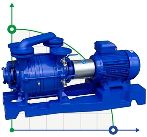 PW.1.21.1.1010 two-stage vacuum pump
