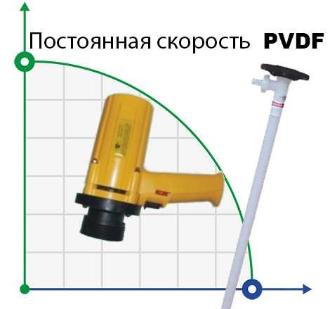 Drum pump BTS-SB-1100W+PVDF-700mm (with constant speed)