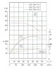 TKHWB 150/235-55/2 (187/70), 55 kW, AISI 304, 2900, Ex horizontale Pumpe aus rostfreiem Stahl