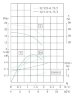 TKW 32/125-0.75/2 (5/20), 0,75 kW, 2900 Pozioma pompa odśrodkowa
