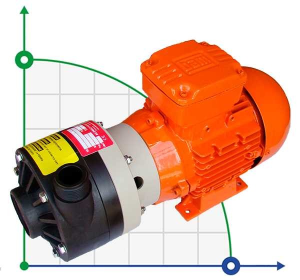 ADH 100 PVDF/B/0.75HP/TF/2800/BSP - pompe centrifuge horizontale