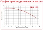 ADH 100 PVDF/B/0.75HP/TF/2800/BSP - pompe centrifuge horizontale