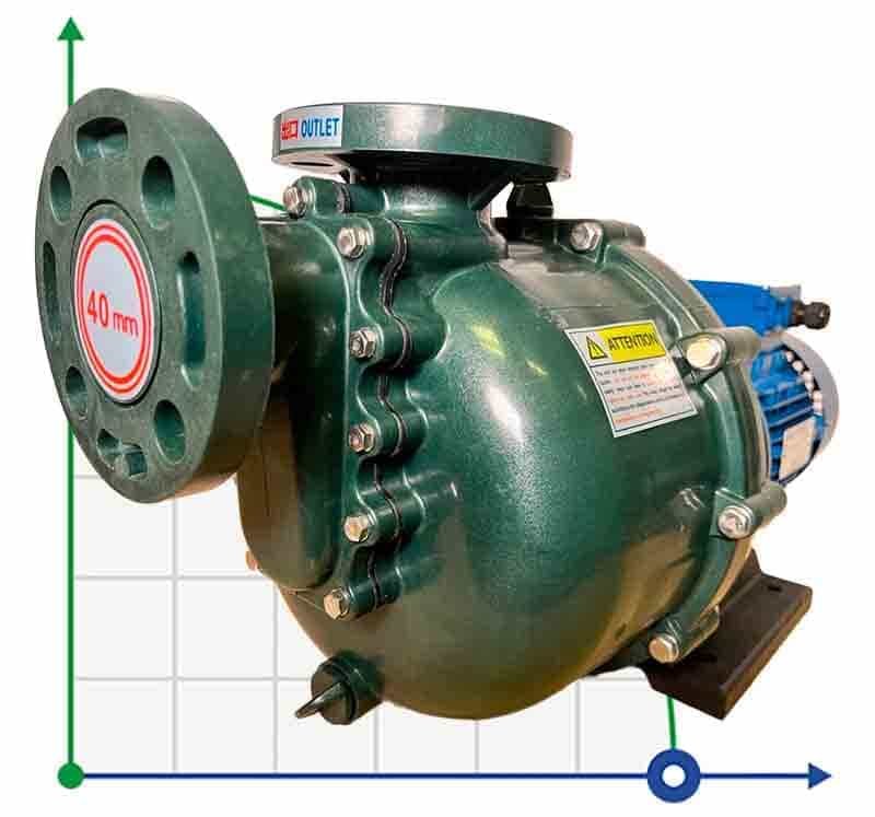 Насос химический QHB-40032 GFRPP, 520L/min, 19m, 380V, ABLE Motor, центробежный самовсасывающий
