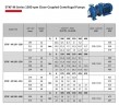 Circulation pump ETKF-M 150-400, 45 kW, 1500