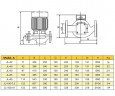 Kreiselpumpe zur Glykolversorgung JL 100-7,5