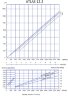 Винтовой дозирующий насос ATLAS DOS 12.2-01-0.25 HP-3.40-1400-63-A-HYPALON