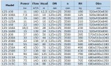 IHG BGLHB 125-315A (150/110), 75kW, 2880, Ex - bomba vertical de acero inoxidable
