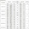 Бітумний насос LQ3G54×2-46/6/1.0/C, 3 кВт, 970 об/хв