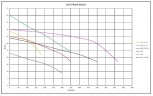 Дизельная насосная станция Nettuno ZEUS MTZ-108