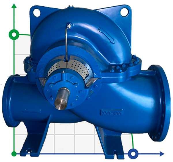 BSCE 80-250(1500) - pompe double aspiration sans moteur