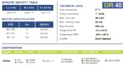 Горизонтальний відцентровий насос з торцевими ущільненнями DR 040 PVDF, 3 кВт