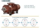 Gebläse RUUT BLOWER H 67 (DN 250), 5760m3/h
