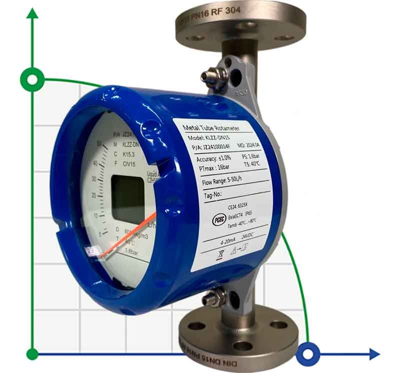 DN15 Витратомір ротаметр з нержавіючої сталі KLZZ PN6 (liquid alcohol mixture C2H5OH 96%), 5-50  l/h, 4-20mA, Ex