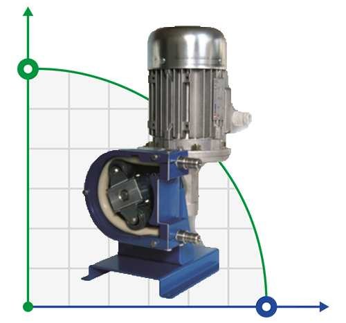 Pompe péristaltique chimique FLUIMAC HELIOS AS 10 FX 70 l/h, 0,18 kW, 70 tr/min