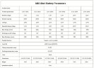 Литий-железо-фосфатный (литий-ферумный) аккумулятор CL-25,6V 200Ah, LiFePO4, LFP ABS Shell напольный с Bluetooth и дисплеем
