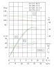 Pompa liniowa IHG TKHG 65/270-15/2 (20,6/85), 15 kW, stal nierdzewna AISI 304, 2900