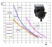 Bomba dosificadora PDE HC100 02-12 230V PP-GL-VT