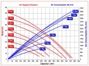 RUBY 180A-AP-NNN  pompa membranowa pneumatyczny