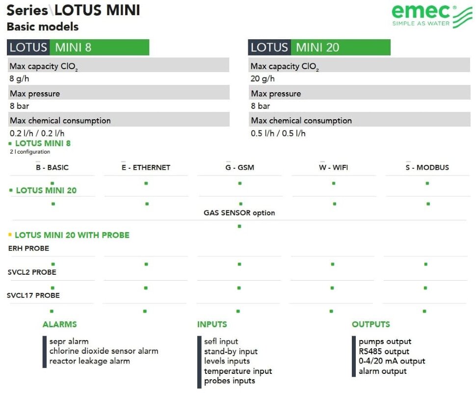 Emec Clo2 System Chlorine dioxide dosing and control system EMEC LOTUS MINI 8-20 g/h, 8 ...