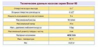 Pneumatyczna pompa membranowa BOXER 81 Alu IB81-AL-HTTLT--