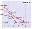 ROVER 40 CE liquid ring pump