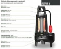 Pompe submersible Dreno ALPHA V3 T avec roue vortex