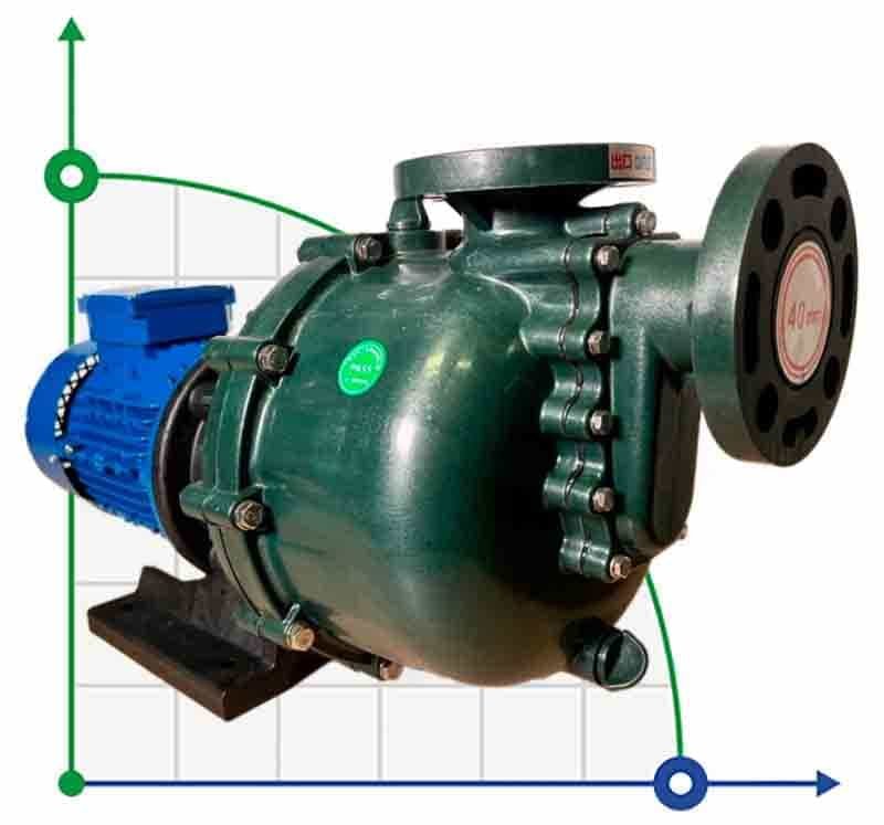 Насос химический QHB-50032 GFRPP, 520L/min, 19m, 380V, ABLE Motor, центробежный самовсасывающий