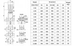 CDLF 2-170, bomba multietapa AISI 316