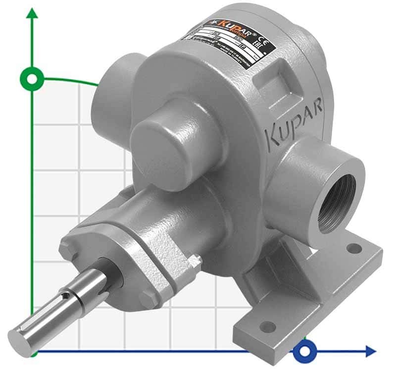 Kupar KHP Zahnradpumpe 1 1/2 Zoll-C, AISI 316, 4-11, 5 m3 / h für viskose chemische Produkte