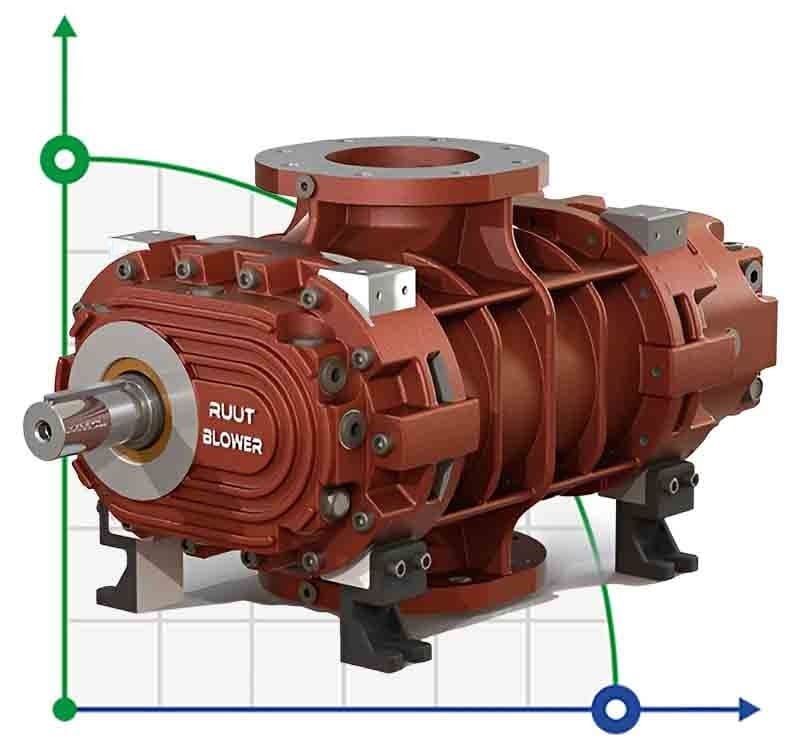 Gebläse RUUT BLOWER H 69 (DN 250), 8200m3/h