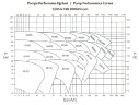Bomba de extinción ENP 80-250, 150/100, 90kW, 2900 rpm sin motor