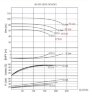 Bomba de extinción ENP 80-250, 150/100, 90kW, 2900 rpm sin motor