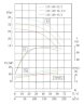 Bomba en línea para aumentar la presión IRG TKG 125/160-22/2 (160/32), 22 kW, 2900