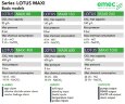 Chlordioxid-Generator EMEC LOTUS MAXI 80–1000 g/h, 8–4 bar, System zur Erzeugung, Dosierung und Steuerung von Chlordioxid für die Wasserdesinfektion