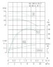 TKW 40/100-0.55/2 (6,3/12,5), 0,55 kW, 2900 насос центробежный горизонтальный