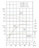 TKW 65/170-7.5/2 (43,5/38), 7,5 kW, 2900 нorizontal centrifugal pump