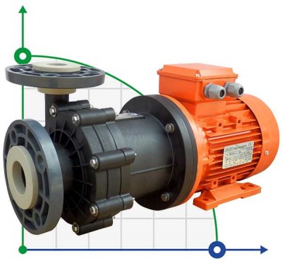 ADM 31 PVDF/TF/3HP/2800RPM насос с магнитной муфтой